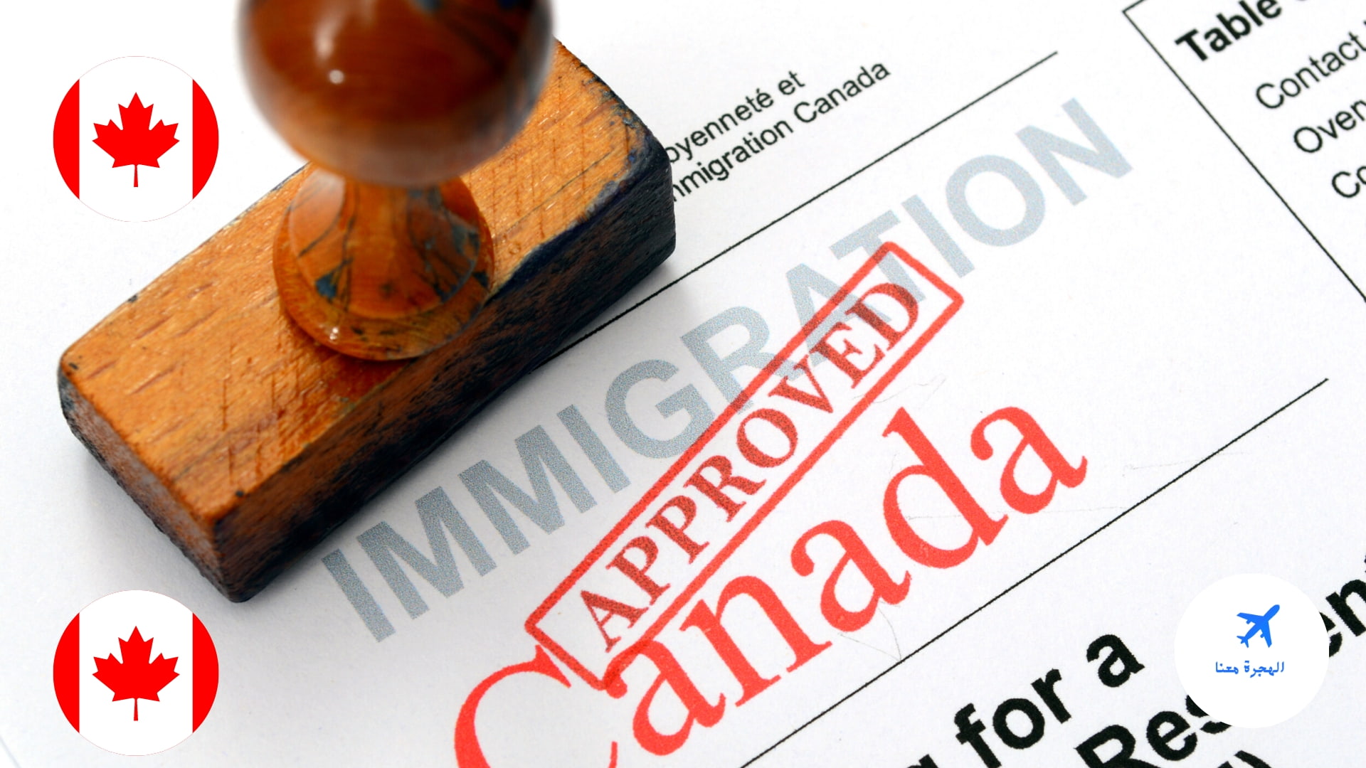 اليكم الاوراق المطلوبة للهجرة من مصر الى كندا